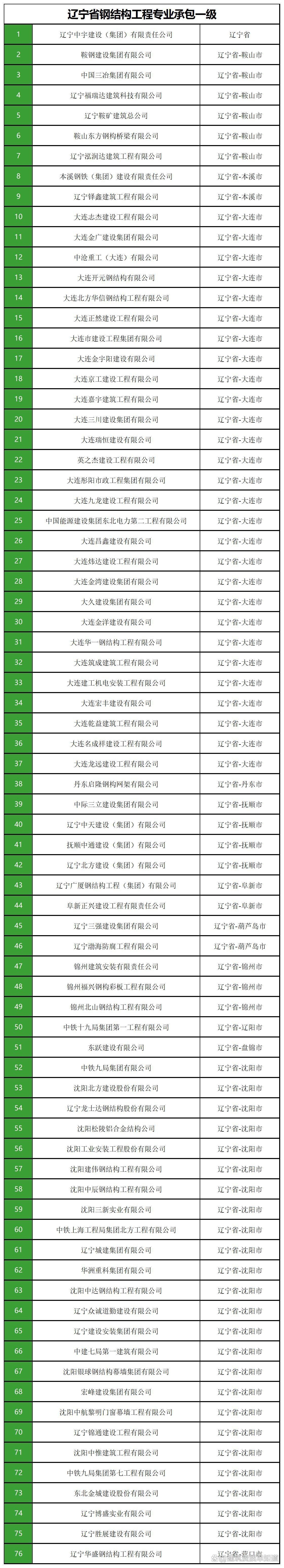 沈陽鋼結構設計公司（沈陽地區(qū)主要的鋼結構設計公司）