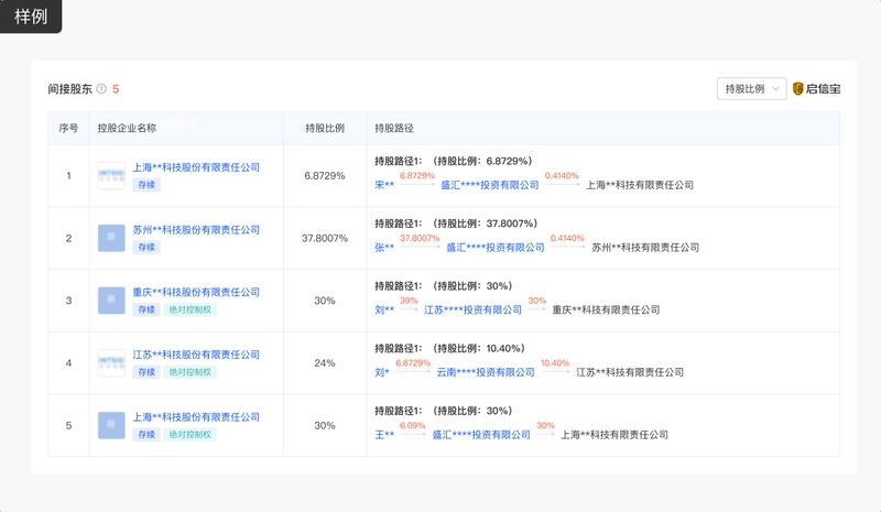蔡甸鋼結(jié)構(gòu)設計公司（武漢市蔡甸區(qū)主要的鋼結(jié)構(gòu)設計公司） 行業(yè)新聞 第3張