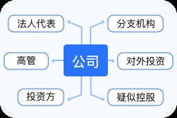 金臺鋼結(jié)構(gòu)設(shè)計公司（金臺中興鵬程建筑設(shè)計公司中興鵬程建筑設(shè)計公司聯(lián)系方式）