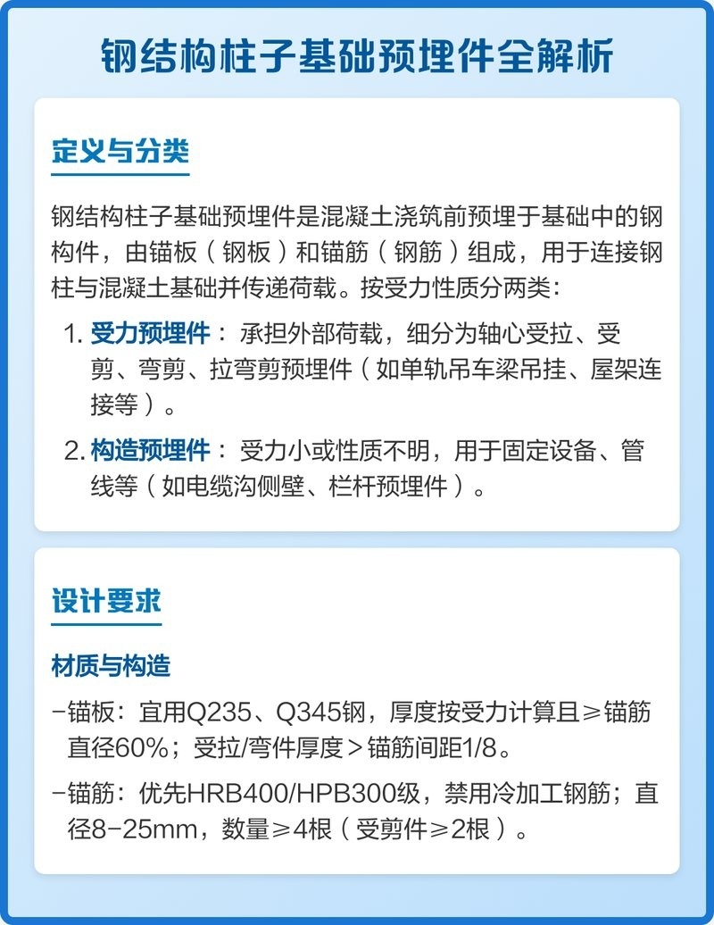 鋼結(jié)構(gòu)柱子基礎(chǔ)預(yù)埋件（鋼結(jié)構(gòu)柱子基礎(chǔ)預(yù)埋件全解析）