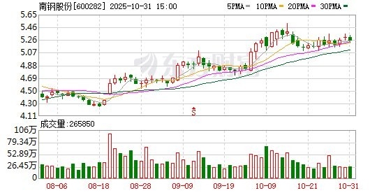 南充鋼鐵有限公司（南充鋼鐵有限公司主要業(yè)務(wù)是什么？）