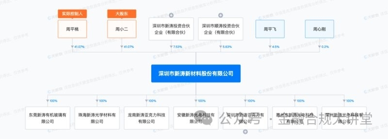 斗門鋼結構公司地址及電話（斗門鋼結構公司地址及電話根據(jù)您提供的信息我為您整理了） 行業(yè)新聞 第4張