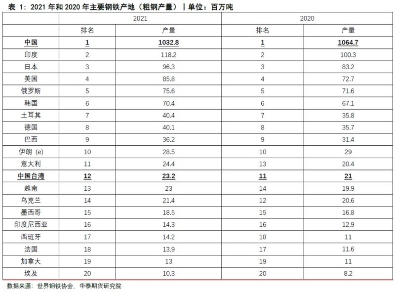 臺(tái)灣鋼結(jié)構(gòu)公司名單大全最新（臺(tái)灣鋼結(jié)構(gòu)公司名單）