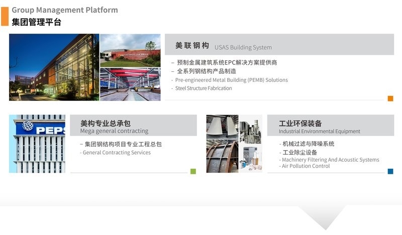 美聯(lián)鋼結(jié)構(gòu)建筑上海有限公司