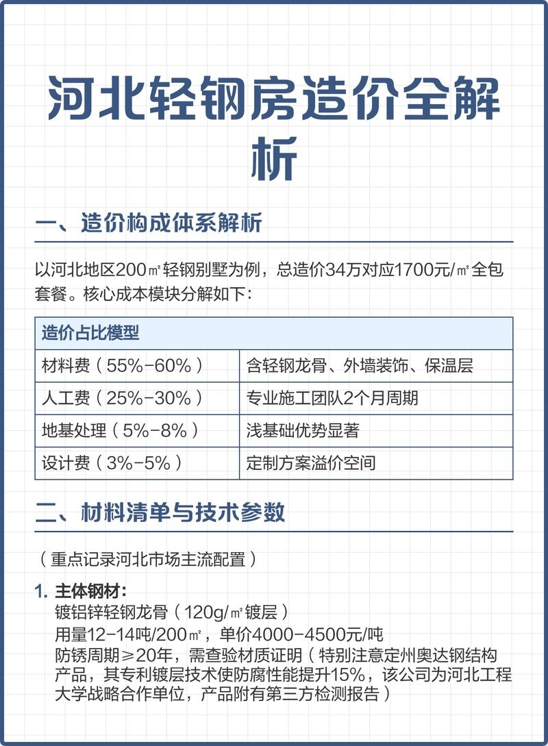 輕鋼別墅200平造價(jià)（200平方米輕鋼別墅造價(jià)深度拆解悉尼鋼筑工坊） 行業(yè)新聞 第6張
