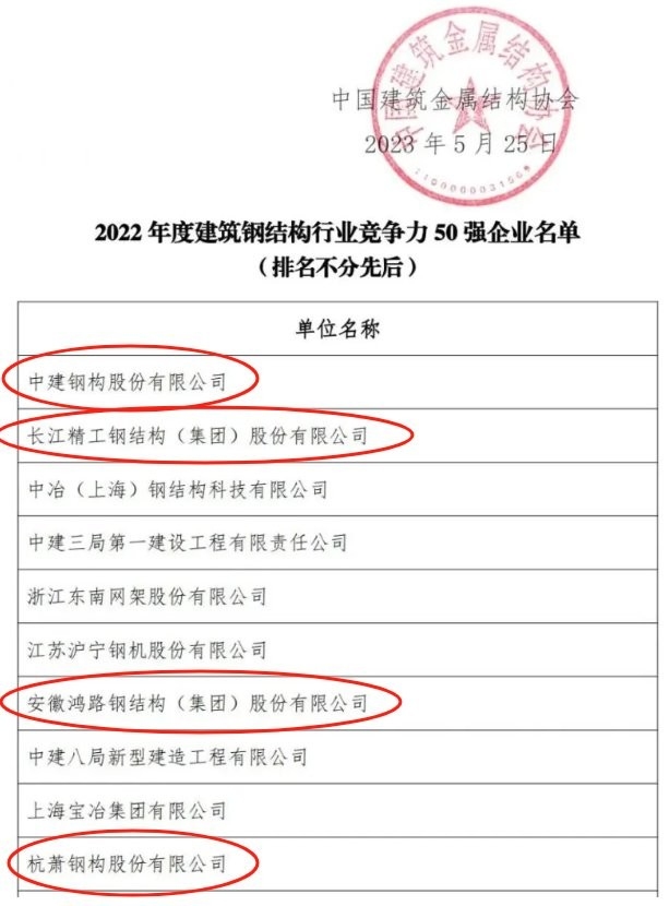 高要鋼構(gòu)設計公司是央企還是私企（鋼結(jié)構(gòu)公司是央企還是私企）