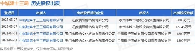 江蘇潤陽鋼結構有限公司