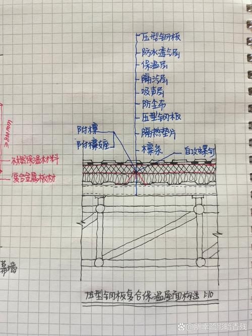 屋面加固方法有哪些圖片(農(nóng)村老房想加層怕基礎(chǔ)受不住教你4大基礎(chǔ)加固法)