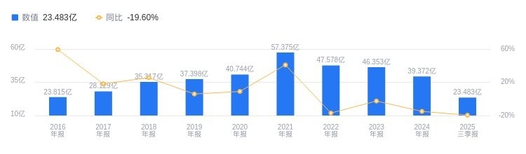 復興鋼構公司董事長（“復興鋼構公司董事長”的信息存在混淆的信息存在混淆）