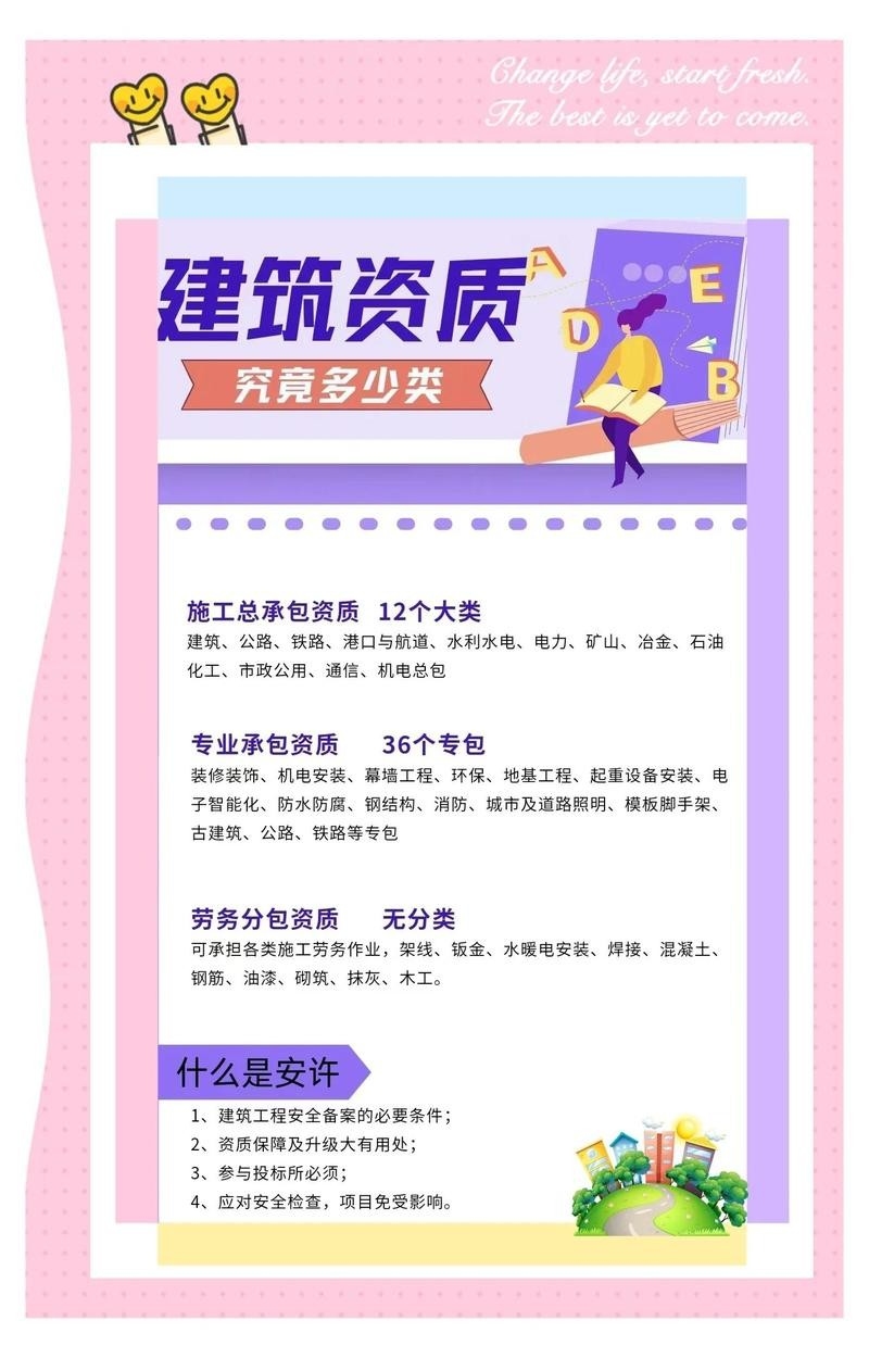 建筑資質(zhì)36個專業(yè)承包（咖啡醇醇少年脫俗風(fēng)，建筑資質(zhì)大揭秘）