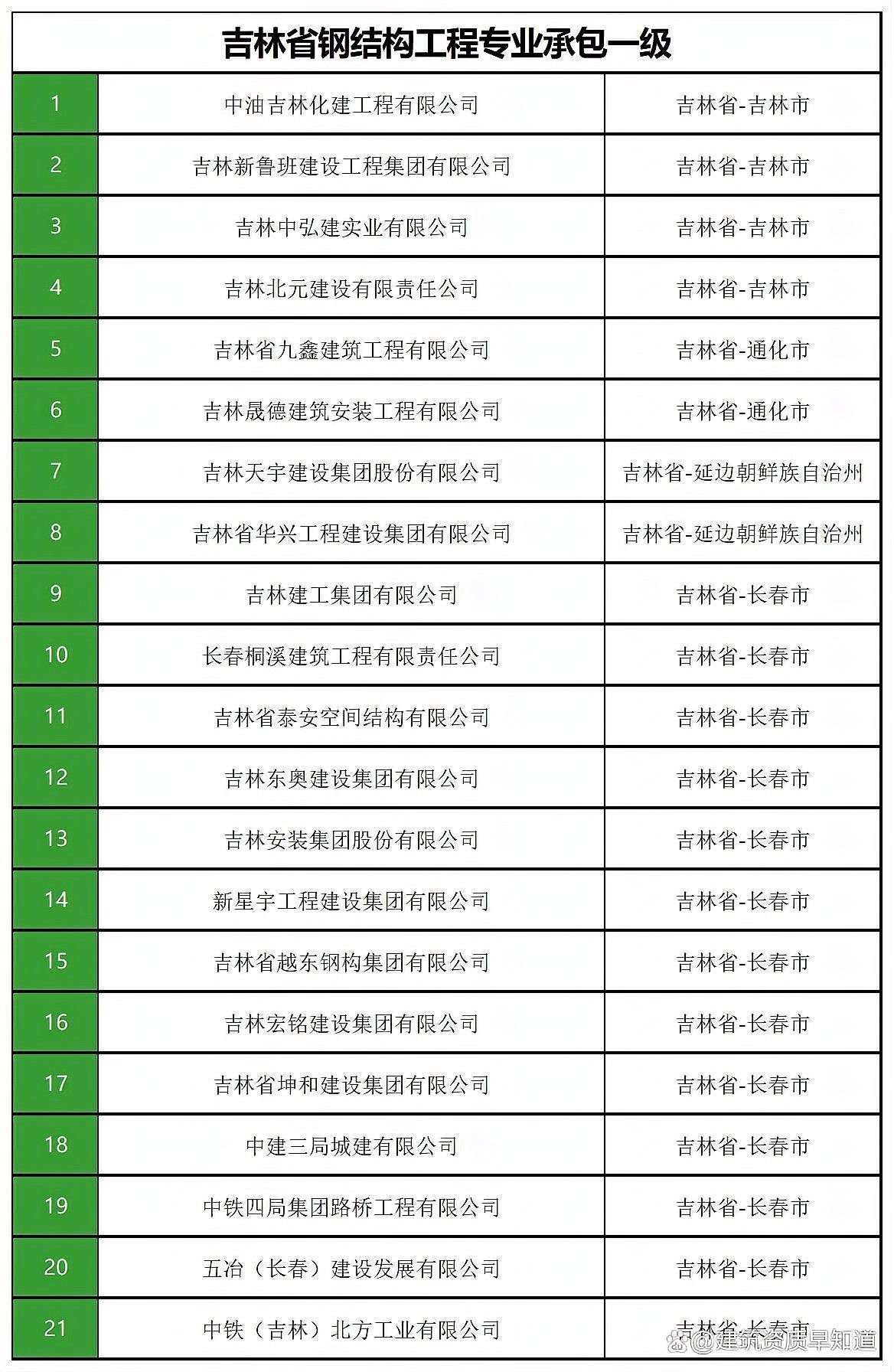 長春鋼結(jié)構(gòu)公司排名一覽表（2018長春鋼結(jié)構(gòu)公司排名一覽表）