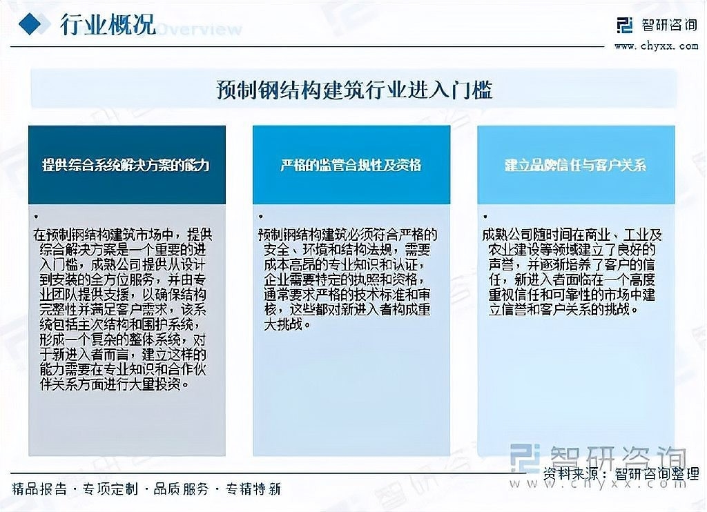 南部鋼結(jié)構(gòu)公司2023年最新消息