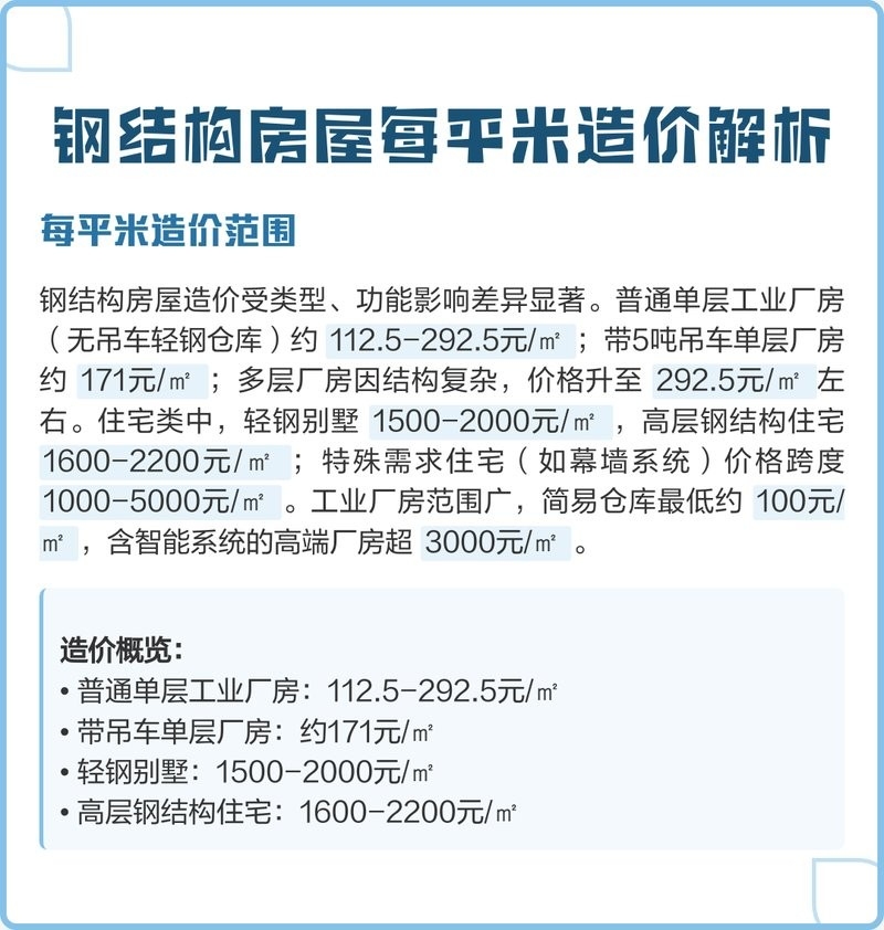 鋼結(jié)構(gòu)房子造價多少錢一平方（鋼結(jié)構(gòu)房子造價多少錢）