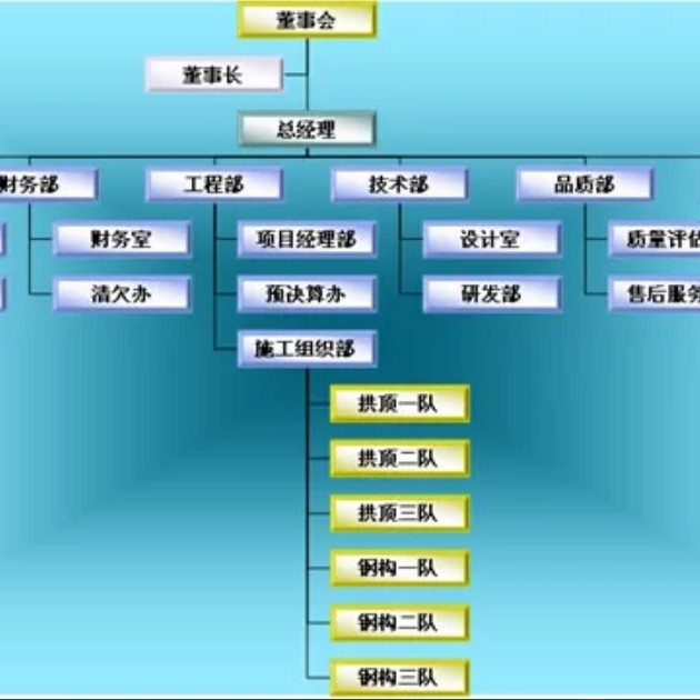 云龍鋼結(jié)構(gòu)公司是國(guó)企還是私企（云龍鋼結(jié)構(gòu)公司是國(guó)企還是私企云龍鋼結(jié)構(gòu)公司的主要客戶(hù)有哪些）